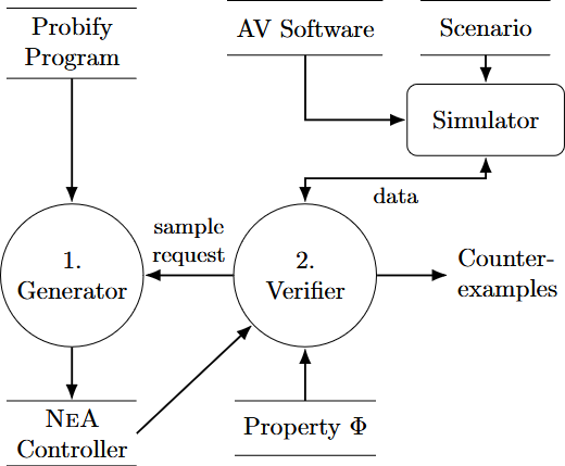 Data Flow Diagram